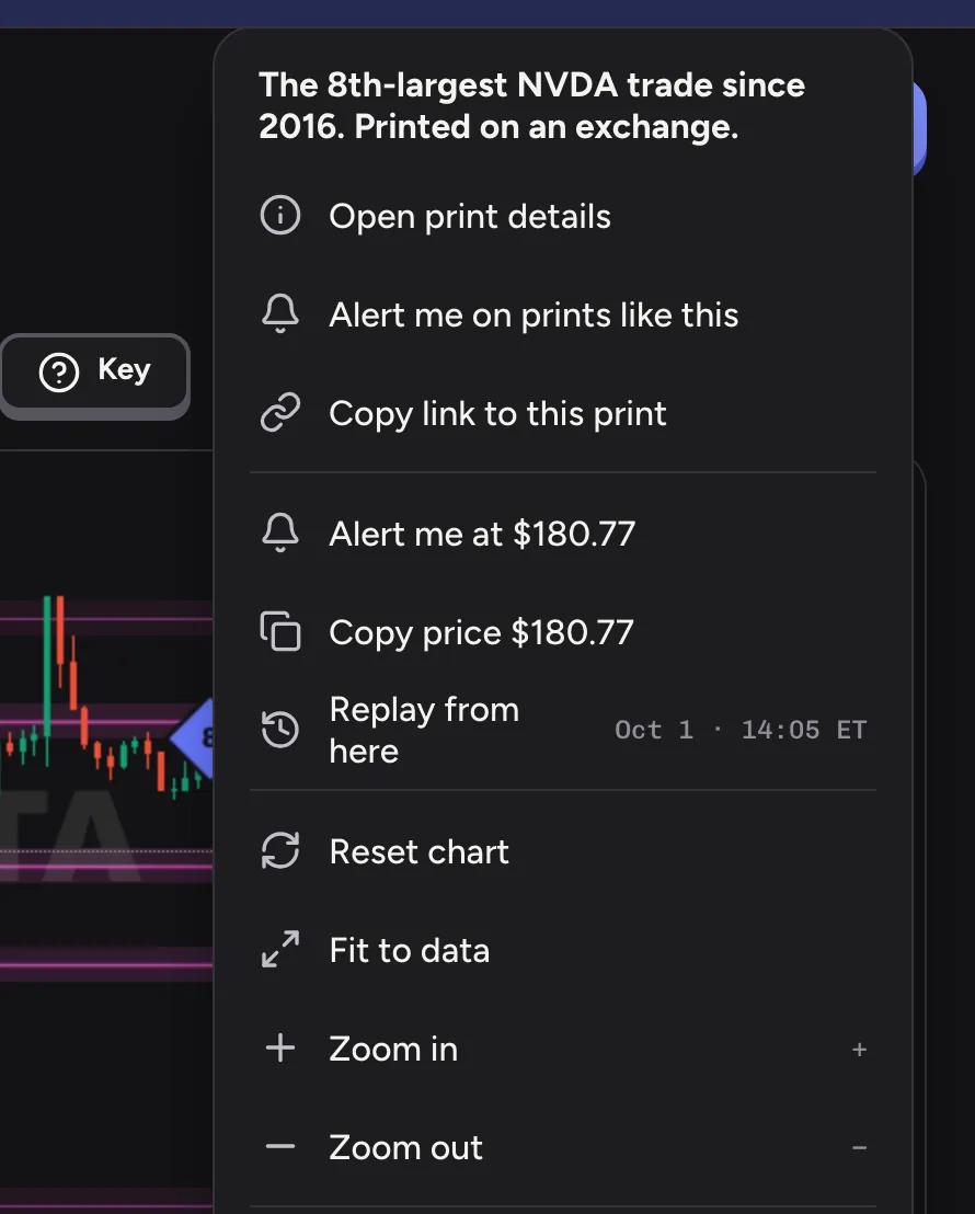 The chart menu open over a sample chart, with print, price, replay and view actions.