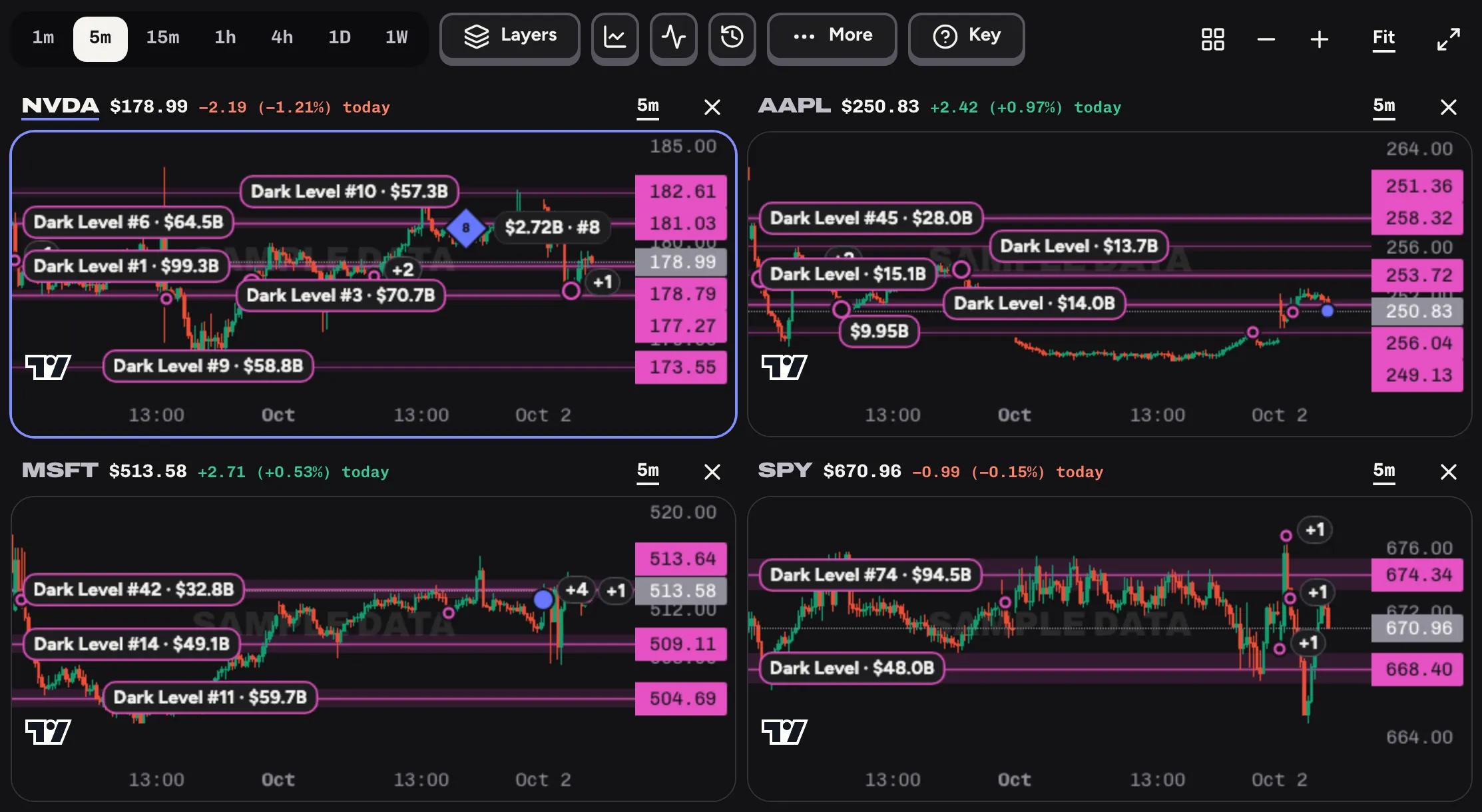 Four sample charts on one screen in a 2 by 2 split, each with its own ticker.
