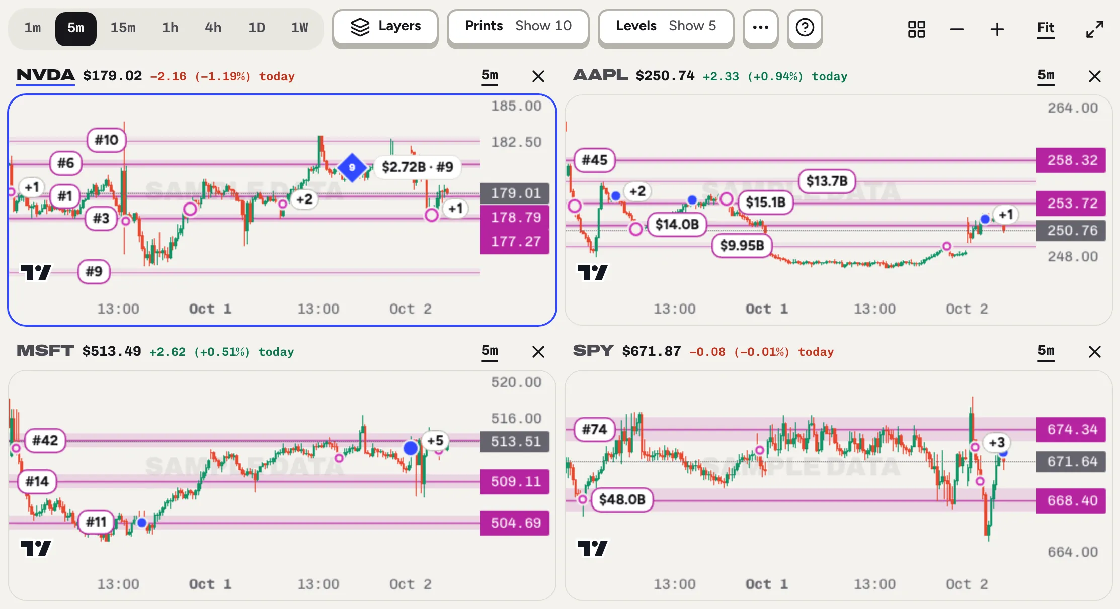 Four sample charts on one screen in a 2 by 2 split, each with its own ticker.